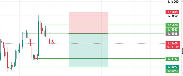 Trading Chart Analysis