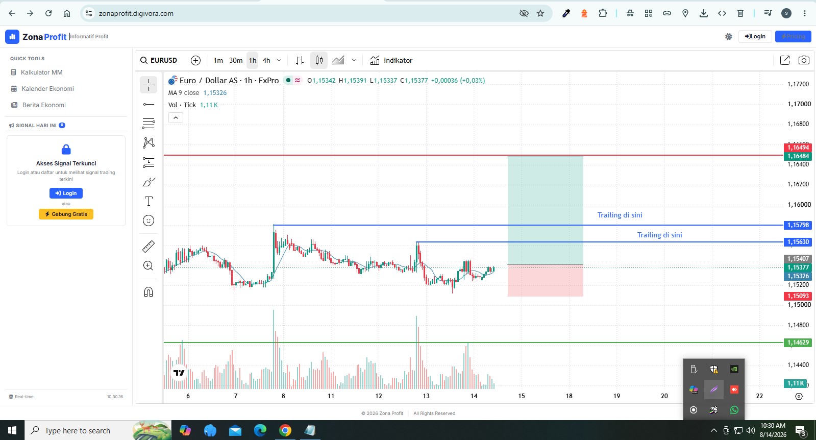 Trading Chart Analysis