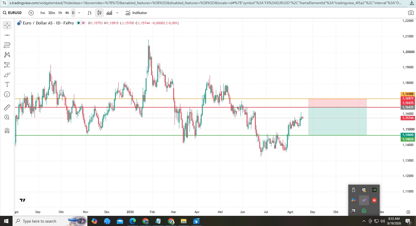 Trading Chart Analysis